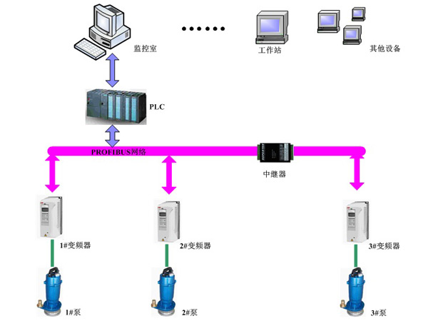 煤礦水源井泵房監(jiān)控系統(tǒng).jpg